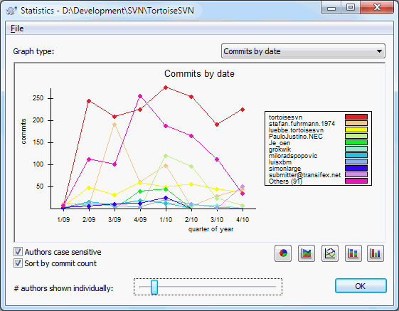Urezivanje-po-podacima grafa